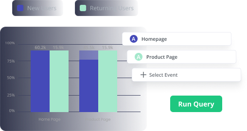 Product Analtics